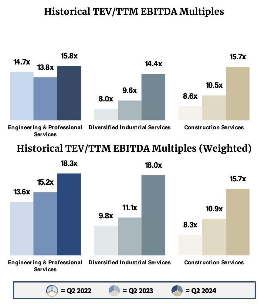 Q2 2024 EV/EBITDA Public Valuation Multiples